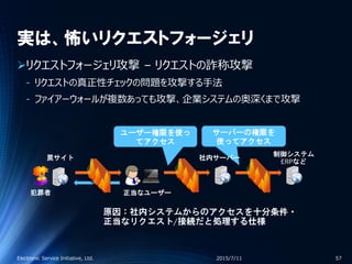 実は、怖いリクエストフォージェリ
リクエストフォージェリ攻撃 – リクエストの詐称攻撃
‐ リクエストの真正性チェックの問題を攻撃する手法
‐ ファイアーウォールが複数あっても攻撃、企業システムの奥深くまで攻撃
2015/7/11Electronic Service Initiative, Ltd. 57
犯罪者
罠サイト
正当なユーザー
制御システム
ERPなど
ユーザー権限を使っ
てアクセス
サーバーの権限を
使ってアクセス
社内サーバー
原因：社内システムからのアクセスを十分条件・
正当なリクエスト/接続だと処理する仕様
 