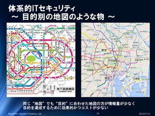 体系的ITセキュリティ
～ 目的別の地図のような物 ～
2015/7/11Electronic Service Initiative, Ltd. 74
同じ“地図”でも“目的”に合わせた地図の方が情報量が少なく
目的を達成するために効果的かつコストが少ない
 