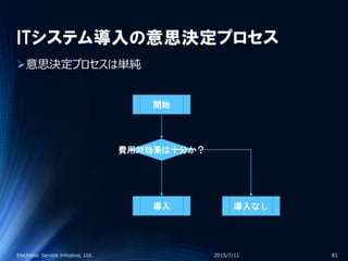 ITシステム導入の意思決定プロセス
意思決定プロセスは単純
2015/7/11Electronic Service Initiative, Ltd. 81
開始
費用対効果は十分か？
導入 導入なし
 