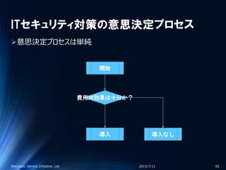 ITセキュリティ対策の意思決定プロセス
意思決定プロセスは単純
2015/7/11Electronic Service Initiative, Ltd. 82
開始
費用対効果は十分か？
導入 導入なし
 