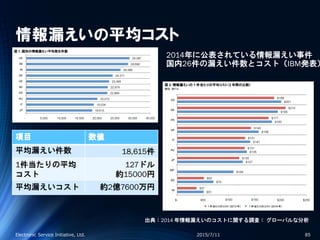 情報漏えいの平均コスト
2015/7/11Electronic Service Initiative, Ltd. 85
出典：2014 年情報漏えいのコストに関する調査： グローバルな分析
項目 数値
平均漏えい件数 18,615件
1件当たりの平均
コスト
127ドル
約15000円
平均漏えいコスト 約2億7600万円
2014年に公表されている情報漏えい事件
国内26件の漏えい件数とコスト（IBM発表）
 