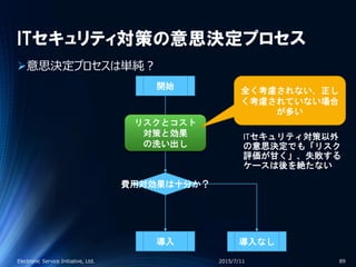 ITセキュリティ対策の意思決定プロセス
意思決定プロセスは単純？
2015/7/11Electronic Service Initiative, Ltd. 89
開始
費用対効果は十分か？
導入 導入なし
リスクとコスト
対策と効果
の洗い出し
ITセキュリティ対策以外
の意思決定でも「リスク
評価が甘く」、失敗する
ケースは後を絶たない
全く考慮されない、正し
く考慮されていない場合
が多い
 