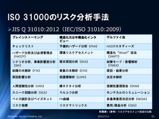 ISO 31000のリスク分析手法
JIS Q 31010:2012（IEC/ISO 31010:2009）
2015/7/11Electronic Service Initiative, Ltd. 93
ブレインストーミング 構造化又は半構造化インタ
ビュー
デルファイ法
チェックリスト 予備的ハザード分析（PHA） HAZOPスタディーズ
ハザード分析及び必須管理点
（HACCP）
環境リスクアセスメント 構造化“Whatif”技法
（SWIFT）
シナリオ分析、事業影響度分析
（BIA）
根本原因分析（RCA） 故障モード・影響解析
（FMEA）
故障の木解析（FTA） 事象の木解析（ETA） 原因・結果分析
原因影響分析 保護層解析（LOPA） 決定木解析
人間信頼性分析（HRA） 蝶ネクタイ分析 信頼性重視保全（RCM）
スニーク回路分析（SCA） マルコフ分析 モンテカルロシミュレーション
ベイズ統計及びベイズネット FN曲線 多基準意思決定分析（MCDA）
リスク指標 リスクマトリックス 費用/便益分析（CBA）
附属書A（参考）リスクアセスメント技法の比較
 