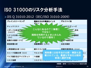 ISO 31000のリスク分析手法
JIS Q 31010:2012（IEC/ISO 31010:2009）
2015/7/11Electronic Service Initiative, Ltd. 94
ブレインストーミング 構造化又は半構造化インタ
ビュー
デルファイ法
チェックリスト 予備的ハザード分析（PHA） HAZOPスタディーズ
ハザード分析及び必須管理点
（HACCP）
環境リスクアセスメント 構造化“Whatif”技法
（SWIFT）
シナリオ分析、事業影響度分析
（BIA）
根本原因分析（RCA） 故障モード・影響解析
（FMEA）
故障の木解析（FTA） 事象の木解析（ETA） 原因・結果分析
原因影響分析 保護層解析（LOPA） 決定木解析
人間信頼性分析（HRA） 蝶ネクタイ分析 信頼性重視保全（RCM）
スニーク回路分析（SCA） マルコフ分析 モンテカルロシミュレーション
ベイズ統計及びベイズネット FN曲線 多基準意思決定分析（MCDA）
リスク指標 リスクマトリックス 費用/便益分析（CBA）
附属書A（参考）リスクアセスメント技法の比較
こんなにあるの？！無理！
ではなく
規格を利用するとまとめられ
ているので便利！
規格書には各手法の比較・解説も記
載されている。最適な手法を比較的
容易に選択可能
 