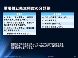 重要性と発生頻度の分類例
重要性
A：セキュリティ侵害が、全社的に
事業へ重大な影響を及ぼす。
B：セキュリティ侵害が、事業の一
部に重大な影響を及ぼす。
C：セキュリティ侵害が、事業に軽
微な影響を及ぼす。
D：影響をほとんど及ぼさない。
2015/7/11Electronic Service Initiative, Ltd. 96
発生頻度
a：かなりの頻度で発生する。
b：時々発生する。
c：偶発的に発生する。
d：ほとんど発生しない。
重要性と発生頻度を分類し、マトリックス法で評価する簡単
な方法でも、比較的十分なリスク分析となり、適格な優先順
位を設定する助けとなる。
 