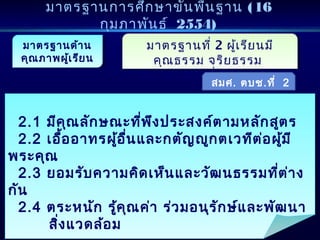 มาตรฐานการศึกษาขั้นพื้นฐาน (16
กุมภาพันธ์ 2554)
มาตรฐานด้าน
คุณภาพผู้เรียน
มาตรฐานด้าน
คุณภาพผู้เรียน
มาตรฐานที่ 2 ผู้เรียนมี
คุณธรรม จริยธรรม
และค่านิยมที่พึงประสงค์
มาตรฐานที่ 2 ผู้เรียนมี
คุณธรรม จริยธรรม
และค่านิยมที่พึงประสงค์
2.1 มีคุณลักษณะที่พึงประสงค์ตามหลักสูตร
2.2 เอื้ออาทรผู้อื่นและกตัญญูกตเวทีต่อผู้มี
พระคุณ
2.3 ยอมรับความคิดเห็นและวัฒนธรรมที่ต่าง
กัน
2.4 ตระหนัก รู้คุณค่า ร่วมอนุรักษ์และพัฒนา
สิ่งแวดล้อม
2.1 มีคุณลักษณะที่พึงประสงค์ตามหลักสูตร
2.2 เอื้ออาทรผู้อื่นและกตัญญูกตเวทีต่อผู้มี
พระคุณ
2.3 ยอมรับความคิดเห็นและวัฒนธรรมที่ต่าง
กัน
2.4 ตระหนัก รู้คุณค่า ร่วมอนุรักษ์และพัฒนา
สิ่งแวดล้อม
สมศ. ตบช.ที่ 2
 