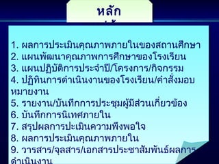 หลัก
ฐาน/ข้อมูล
หลัก
ฐาน/ข้อมูล
1. ผลการประเมินคุณภาพภายในของสถานศึกษา
2. แผนพัฒนาคุณภาพการศึกษาของโรงเรียน
3. แผนปฏิบัติการประจำาปี/โครงการ/กิจกรรม
4. ปฏิทินการดำาเนินงานของโรงเรียน/คำาสั่งมอบ
หมายงาน
5. รายงาน/บันทึกการประชุมผู้มีส่วนเกี่ยวข้อง
6. บันทึกการนิเทศภายใน
7. สรุปผลการปะเมินความพึงพอใจ
8. ผลการประเมินคุณภาพภายใน
9. วารสาร/จุลสาร/เอกสารประชาสัมพันธ์ผลการ
1. ผลการประเมินคุณภาพภายในของสถานศึกษา
2. แผนพัฒนาคุณภาพการศึกษาของโรงเรียน
3. แผนปฏิบัติการประจำาปี/โครงการ/กิจกรรม
4. ปฏิทินการดำาเนินงานของโรงเรียน/คำาสั่งมอบ
หมายงาน
5. รายงาน/บันทึกการประชุมผู้มีส่วนเกี่ยวข้อง
6. บันทึกการนิเทศภายใน
7. สรุปผลการปะเมินความพึงพอใจ
8. ผลการประเมินคุณภาพภายใน
9. วารสาร/จุลสาร/เอกสารประชาสัมพันธ์ผลการ
 