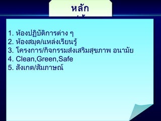 หลัก
ฐาน/ข้อมูล
หลัก
ฐาน/ข้อมูล
1. ห้องปฏิบัติการต่าง ๆ
2. ห้องสมุด/แหล่งเรียนรู้
3. โครงการ/กิจกรรมส่งเสริมสุขภาพ อนามัย
4. Clean,Green,Safe
5. สังเกต/สัมภาษณ์
1. ห้องปฏิบัติการต่าง ๆ
2. ห้องสมุด/แหล่งเรียนรู้
3. โครงการ/กิจกรรมส่งเสริมสุขภาพ อนามัย
4. Clean,Green,Safe
5. สังเกต/สัมภาษณ์
 