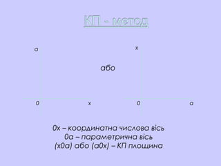 параметри | PPT | Free Download