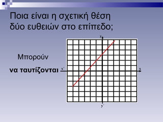 Ποια είναι η σχετική θέση
δύο ευθειών στο επίπεδο;
x
y΄
y
x΄
Μπορούν
να ταυτίζονται
 