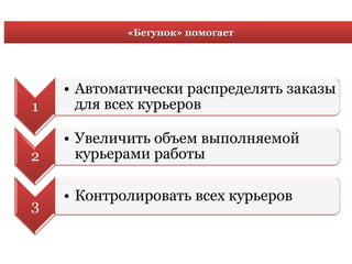 «Бегунок» помогает
1
• Автоматически распределять заказы
для всех курьеров
2
• Увеличить объем выполняемой
курьерами работы
3
• Контролировать всех курьеров
 