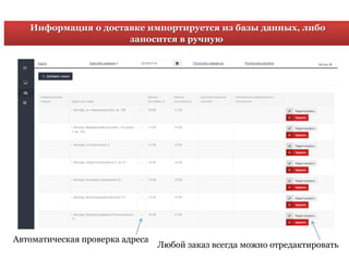 Информация о доставке импортируется из базы данных, либо
заносится в ручную
Автоматическая проверка адреса
Любой заказ всегда можно отредактировать
 
