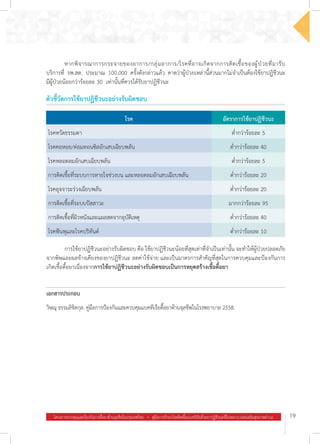 โครงการควบคุมและป้องกันการดื้อยาต้านจุลชีพในประเทศไทย  .  คู่มือการรักษาโรคติดเชื้อแบคทีเรียด้วยยาปฏิชีวนะที่โรงพยาบาลส่งเสริมสุขภาพตำ�บล 19
โรค อัตราการใช้ยาปฏิชีวนะ
โรคหวัดธรรมดา ต�่ำกว่าร้อยละ 5
โรคคอหอย/ต่อมทอนซิลอักเสบเฉียบพลัน ต�่ำกว่าร้อยละ 40
โรคหลอดลมอักเสบเฉียบพลัน ต�่ำกว่าร้อยละ 5
การติดเชื้อที่ระบบการหายใจช่วงบน และหลอดลมอักเสบเฉียบพลัน ต�่ำกว่าร้อยละ 20
โรคอุจจาระร่วงเฉียบพลัน ต�่ำกว่าร้อยละ 20
การติดเชื้อที่ระบบปัสสาวะ มากกว่าร้อยละ 95
การติดเชื้อที่ผิวหนังและแผลสดจากอุบัติเหตุ ต�่ำกว่าร้อยละ 40
โรคฟันพุและโรคปริทันต์ ต�่ำกว่าร้อยละ 10
ตัวชี้วัดการใช้ยาปฏิชีวนะอย่างรับผิดชอบ
	 หากพิจารณาการกระจายของอาการ/กลุ่มอาการ/โรคที่อาจเกิดจากการติดเชื้อของผู้ป่วยที่มารับ
บริการที่ รพ.สต. ประมาณ 100,000 ครั้งดังกล่าวแล้ว คาดว่าผู้ป่วยเหล่านี้ส่วนมากไม่จ�ำเป็นต้องใช้ยาปฏิชีวนะ
มีผู้ป่วยน้อยกว่าร้อยละ 30  เท่านั้นที่ควรได้รับยาปฏิชีวนะ
	 การใช้ยาปฏิชีวนะอย่างรับผิดชอบ คือ ใช้ยาปฏิชีวนะน้อยที่สุดเท่าที่จ�ำเป็นเท่านั้น จะท�ำให้ผู้ป่วยปลอดภัย
จากพิษและผลข้างเคียงของยาปฏิชีวนะ ลดค่าใช้จ่าย และเป็นมาตรการส�ำคัญที่สุดในการควบคุมและป้องกันการ
เกิดเชื้อดื้อยาเนื่องจากการใช้ยาปฏิชีวนะอย่างรับผิดชอบเป็นการหยุดสร้างเชื้อดื้อยา
เอกสารประกอบ
วิษณุ ธรรมลิขิตกุล. คู่มือการป้องกันและควบคุมแบคทีเรียดื้อยาต้านจุลชีพในโรงพยาบาล 2558.
 