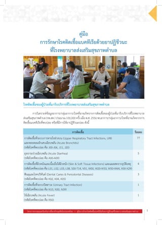 โครงการควบคุมและป้องกันการดื้อยาต้านจุลชีพในประเทศไทย  .  คู่มือการรักษาโรคติดเชื้อแบคทีเรียด้วยยาปฏิชีวนะที่โรงพยาบาลส่งเสริมสุขภาพตำ�บล 1
คู่มือ
การรักษาโรคติดเชื้อแบคทีเรียด้วยยาปฏิชีวนะ
ที่โรงพยาบาลส่งเสริมสุขภาพตำ�บล
โรคติดเชื้อของผู้ป่วยที่มารับบริการที่โรงพยาบาลส่งเสริมสุขภาพต�ำบล
	 การวิเคราะห์ข้อมูลอาการ/กลุ่มอาการ/โรคที่อาจเกิดจากการติดเชื้อของผู้ป่วยที่มารับบริการที่โรงพยาบาล
ส่งเสริมสุขภาพต�ำบล(รพ.สต.)ประมาณ100,000ครั้งเมื่อพ.ศ.2556พบอาการ/กลุ่มอาการ/โรคที่อาจเกิดจากการ
ติดเชื้อแบคทีเรียที่พบบ่อย หรือที่มีการใช้ยาปฏิชีวนะบ่อย ดังนี้  
การติดเชื้อ ร้อยละ
การติดเชื้อที่ระบบการหายใจช่วงบน (Upper Respiratory Tract Infections, URI)
และหลอดลมอักเสบเฉียบพลัน (Acute Bronchitis)		
(รหัสโรคที่พบบ่อย คือ J00-J06, J11, J20)
77
อุจจาระร่วงเฉียบพลัน (Acute Diarrhea)
(รหัสโรคที่พบบ่อย คือ A00-A09)
5
การติดเชื้อที่ผิวหนังและเนื้อเยื่อใต้ผิวหนัง (Skin & Soft Tissue Infections) และแผลสดจากอุบัติเหตุ
(รหัสโรคที่พบบ่อย คือ L01, L02, L03, L08, S00-T14, V01, W00, W20-W33, W50-W64, X00-X29)
4
ฟันผุและโรคปริทันต์ (Dental Caries & Periodontal Diseases)	 	 	       
(รหัสโรคที่พบบ่อย คือ K02, K04, K05)
3
การติดเชื้อที่ระบบปัสสาวะ (Urinary Tract Infection)
(รหัสโรคที่พบบ่อย คือ N10, N30, N39)
1
ไข้เฉียบพลัน (Acute Fever)
(รหัสโรคที่พบบ่อย คือ R50)
1
 
