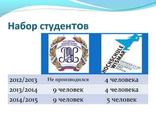 Набор студентов
2012/2013 Не производился 4 человека
2013/2014 9 человек 4 человека
2014/2015 9 человек 5 человек
 