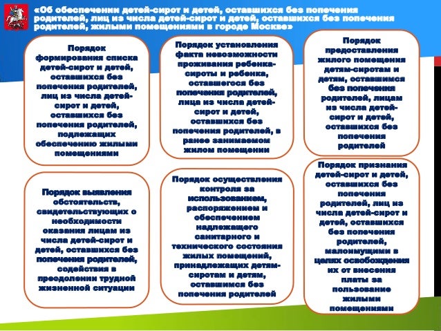 Порядок формирования списка сирот. Порядок формирования списка сирот
