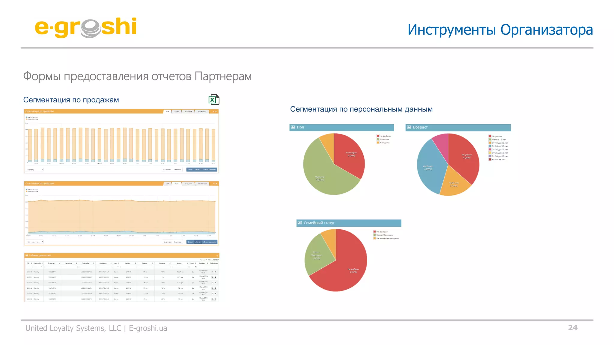 24United Loyalty Systems, LLC | E-groshi.ua
Инструменты Организатора
Формы предоставления отчетов Партнерам
Сегментация по продажам
Сегментация по персональным данным
 