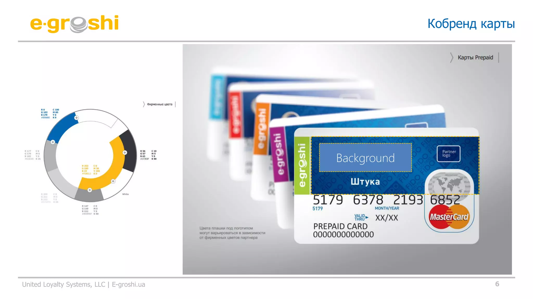 6United Loyalty Systems, LLC | E-groshi.ua
Кобренд карты
Background
 