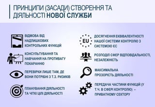 ВІДМОВА ВІД
НАДЛИШКОВИХ
КОНТРОЛЬНИХ ФУНКЦІЙ
КОНСУЛЬТУВАННЯ ТА
НАВЧАННЯ НА ПРОТИВАГУ
ПОКАРАННЮ
ПЕРЕВІРКИ ЛИШЕ ТАМ, ДЕ
ВОНИ ...