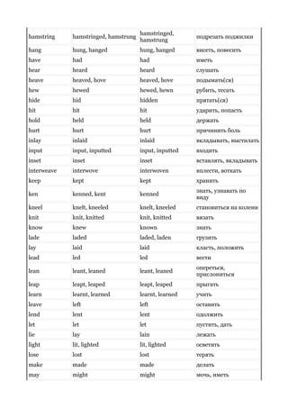 hamstring hamstringed, hamstrung
hamstringed,
hamstrung
подрезать поджилки
hang hung, hanged hung, hanged висеть, повесить
have had had иметь
hear heard heard слушать
heave heaved, hove heaved, hove подымать(ся)
hew hewed hewed, hewn рубить, тесать
hide hid hidden прятать(ся)
hit hit hit ударить, попасть
hold held held держать
hurt hurt hurt причинить боль
inlay inlaid inlaid вкладывать, выстилать
input input, inputted input, inputted входить
inset inset inset вставлять, вкладывать
interweave interwove interwoven вплести, воткать
keep kept kept хранить
ken kenned, kent kenned
знать, узнавать по
виду
kneel knelt, kneeled knelt, kneeled становиться на колени
knit knit, knitted knit, knitted вязать
know knew known знать
lade laded laded, laden грузить
lay laid laid класть, положить
lead led led вести
lean leant, leaned leant, leaned
опереться,
прислониться
leap leapt, leaped leapt, leaped прыгать
learn learnt, learned learnt, learned учить
leave left left оставить
lend lent lent одолжить
let let let пустить, дать
lie lay lain лежать
light lit, lighted lit, lighted осветить
lose lost lost терять
make made made делать
may might might мочь, иметь
 