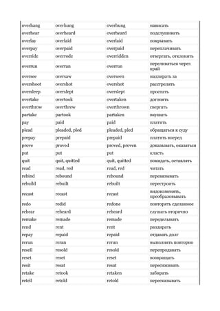 overhang overhung overhung нависать
overhear overheard overheard подслушивать
overlay overlaid overlaid покрывать
overpay overpaid overpaid переплачивать
override overrode overridden отвергать, отклонять
overrun overran overrun
переливаться через
край
oversee oversaw overseen надзирать за
overshoot overshot overshot расстрелять
oversleep overslept overslept проспать
overtake overtook overtaken догонять
overthrow overthrew overthrown свергать
partake partook partaken вкушать
pay paid paid платить
plead pleaded, pled pleaded, pled обращаться к суду
prepay prepaid prepaid платить вперед
prove proved proved, proven доказывать, оказаться
put put put класть
quit quit, quitted quit, quitted покидать, оставлять
read read, red read, red читать
rebind rebound rebound перевязывать
rebuild rebuilt rebuilt перестроить
recast recast recast
видоизменять,
преобразовывать
redo redid redone повторять сделанное
rehear reheard reheard слушать вторично
remake remade remade переделывать
rend rent rent раздирать
repay repaid repaid отдавать долг
rerun reran rerun выполнять повторно
resell resold resold перепродавать
reset reset reset возвращать
resit resat resat пересиживать
retake retook retaken забирать
retell retold retold пересказывать
 