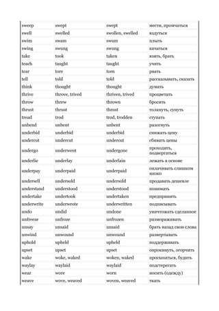 sweep swept swept мести, промчаться
swell swelled swollen, swelled вздуться
swim swam swum плыть
swing swung swung качаться
take took taken взять, брать
teach taught taught учить
tear tore torn рвать
tell told told рассказывать, сказать
think thought thought думать
thrive throve, trived thriven, trived процветать
throw threw thrown бросить
thrust thrust thrust толкнуть, сунуть
tread trod trod, trodden ступать
unbend unbent unbent разогнуть
underbid underbid underbid снижать цену
undercut undercut undercut сбивать цены
undergo underwent undergone
проходить,
подвергаться
underlie underlay underlain лежать в основе
underpay underpaid underpaid
оплачивать слишком
низко
undersell undersold undersold продавать дешевле
understand understood understood понимать
undertake undertook undertaken предпринять
underwrite underwrote underwritten подписывать
undo undid undone уничтожать сделанное
unfreeze unfroze unfrozen размораживать
unsay unsaid unsaid брать назад свои слова
unwind unwound unwound развертывать
uphold upheld upheld поддерживать
upset upset upset опрокинуть, огорчить
wake woke, waked woken, waked просыпаться, будить
waylay waylaid waylaid подстерегать
wear wore worn носить (одежду)
weave wove, weaved woven, weaved ткать
 