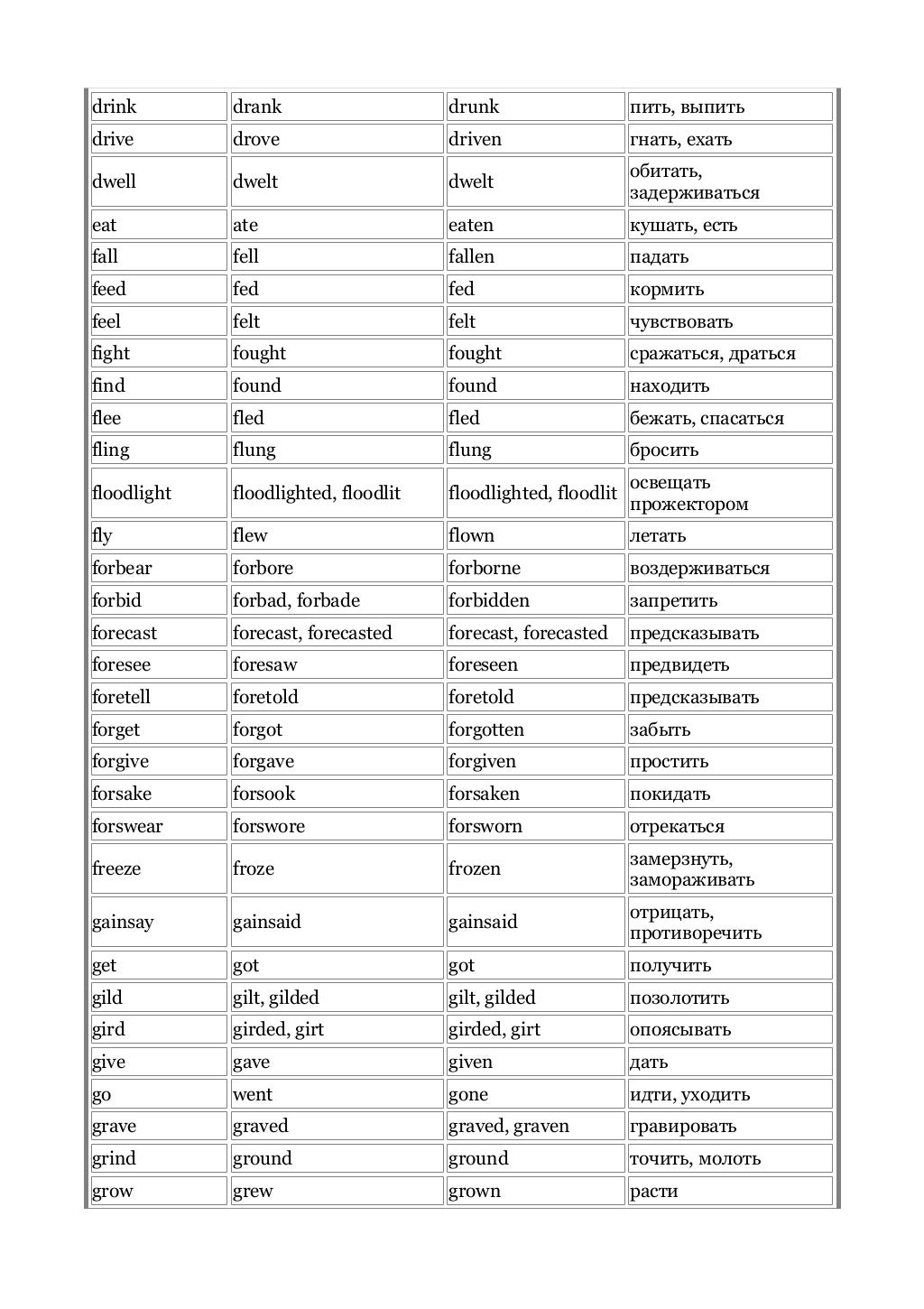 Английские глаголы таблица с переводом. Таблица неправильных глаголов. Таблица неправильных глаголов 6 класс. Таблица неправильных глаголов с транскрипцией. Таблица неправильных глаголов 7 класс английский.