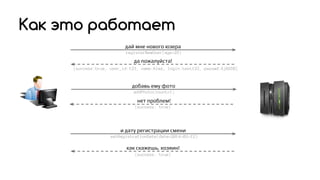 Как это работает
дай мне нового юзера
да пожалуйста!
добавь ему фото
нет проблем!
и дату регистрации смени
как скажешь, хозяин!
registerNewUser(age=25)
{success:true, user_id:123, name:Alex, login:test123, passwd:Aj8SD8}
addPhoto(count=1)
{success: true}
setRegistrationDate(date=2014-02-12)
{success: true}
 