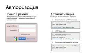 Ручной режим
Интеграция с существующей системой доступа
для сотрудников, с возможностью управлять
полномочиями.
Авторизация
Автоматизация
Сущестует несколько простых подходов:
1. Секретный ключ в HTTP-заголовке
2. HTTP Basic Auth
3. Логин-пароль в параметрах запроса
GET /methodName?foo=bar HTTP/1.1
Host: qaapi.example.com
Connection: keep-alive
X-Secret-Header : abcdEfg76kGkljhJHk92
GET /methodName?foo=bar HTTP/1.1
Host: qaapi.example.com
Connection: keep-alive
Authorization : Basic cdEfа3GkljhJHk54==
GET /methodName? login=test&pass=123 HTTP/1.1
Host: qaapi.example.com
Connection: keep-alive
 
