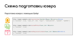 Подготовка юзера с помощью QaApi
Схема подготовки юзера
http://qaapi.example.com/registerUser?gender=F&age=25&location=Moscow
# {"success": true, "user_id": 123, "login": "testuser123", "passwd": "Qa6G9v"}
http://qaapi.example.com/uploadPhotos?user_id=123&count=1
# {"success": true}
http://qaapi.example.com/setRegistrationDate?user_id=123&date=2014-02-12
# {"success": true}
 