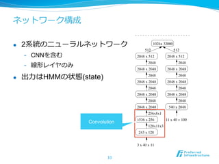 ネットワーク構成
10
l  2系統のニューラルネットワーク
-  CNNを含む
-  線形レイヤのみ
l  出⼒力力はHMMの状態(state)
etworks [22] which
0-dimensional FM-
100-dimensional i-
backwards in time
the DNN have ex-
n layer is recurrent
dden layers (3 with
ns) and one output
of cross-entropy on
quence discrimina-
n [15]. The perfor-
s their score fusion
5’00 test set (SWB
ecode with a frame-
o the softmax with
WER CH
CE ST
18.4 17.9
18.5 17.0
17.7 16.3
17.4 16.3
17.0 16.1
resulting matrix by the number of models (assuming uniform
weights). An example of a joint CNN/DNN model initialized
in such a way is illustrated in Figure 1. For convenience, we
have indicated the sizes of the weight matrices in the oval boxes
and the dimensionality of the layers is attached to the arrows.
11 x 40 + 100
2048 x 512
512 x 32000
512
2048 x 2048
2048 x 2048
2048 x 2048
2048
2048
2048
540 x 2048
2048
DNN
2048 x 2048
2048 x 2048
2048 x 2048
2048 x 2048
2048 x 512
2048
2048
2048
2048
1536 x 256
243 x 128
128x11x3
256x8x1
3 x 40 x 11
2048 x 2048
2048 x 2048
2048 x 2048
2048 x 2048
2048 x 512
2048
2048
2048
2048
512 x 32000
512
1536 x 256
243 x 128
256x8x1
3 x 40 x 11
128x11x3
CNN
2048 x 512
2048 x 2048
2048 x 2048
2048 x 2048
2048
2048
2048
540 x 2048
2048
11 x 40 + 100
1024x 32000
512 512
Joint CNN/DNN
Convolution
 