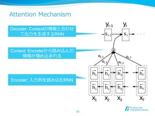 Attention  Mechanism
18
AL DESCRIPTION
x1 x2 x3 xT
+
αt,1
αt,2 αt,3
αt,T
yt-1 yt
h1 h2 h3 hT
h1 h2 h3 hT
st-1 st
Figure 1: The graphical illus-
re, we deﬁne each conditional probability
, yi 1, x) = g(yi 1, si, ci), (4)
en state for time i, computed by
= f(si 1, yi 1, ci).
unlike the existing encoder–decoder ap-
the probability is conditioned on a distinct
target word yi.
depends on a sequence of annotations
n encoder maps the input sentence. Each
ormation about the whole input sequence
e parts surrounding the i-th word of the
in in detail how the annotations are com-
Encoder: ⼊入⼒力力列列を読み込むRNN
Context: Encoderから読み込んだ
情報が埋め込まれる
Decoder: Contextの情報と合わせ
て出⼒力力を⽣生成するRNN
 