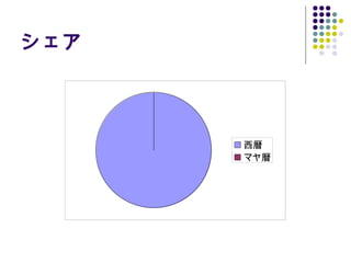 

ޥ䕷
 