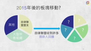 10
自律聯
盟盟友
大型宗
教組織
其他
?
?
?
?
?
自律聯盟收到許多
捐款人回饋
2015年後的板塊移動?
 