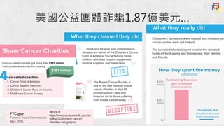 16
資料來源
http://www.consumer.ftc.gov/ar
ticles/0529-sham-cancer-
charities-infographic
美國公益團體詐騙1.87億美元…
 
