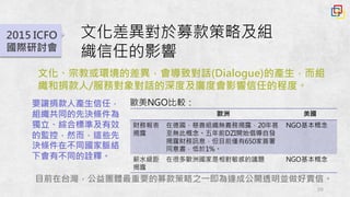 20
2015 ICFO
國際研討會
要讓捐款人產生信任，
組織共同的先決條件為
獨立、綜合標準及有效
的監控，然而，這些先
決條件在不同國家脈絡
下會有不同的詮釋。
文化差異對於募款策略及組
織信任的影響
文化、宗教或環境的差異，會導致對話(Dialogue)的產生，而組
織和捐款人/服務對象對話的深度及廣度會影響信任的程度。
歐洲 美國
財務報表
揭露
在德國，慈善組織無義務揭露，20年甚
至無此概念。五年前DZI開始倡導自發
揭露財務訊息，但目前僅有650家簽署
同意書，低於1%。
NGO基本概念
薪水級距
揭露
在很多歐洲國家是相對敏感的議題 NGO基本概念
歐美NGO比較：
目前在台灣，公益團體最重要的募款策略之一即為達成公開透明並做好責信。
 