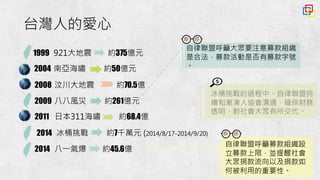 1999 921大地震 約375億元
2004 南亞海嘯 約50億元
2008 汶川大地震 約70.5億
2009 八八風災 約261億元
2011 日本311海嘯 約68.4億
2014 冰桶挑戰 約7千萬元 (2014/8/17-2014/9/20)
2014 八一氣爆 約45.6億
台灣人的愛心
自律聯盟呼籲大眾要注意募款組織
是合法，募款活動是否有募款字號
。
冰桶挑戰的過程中，自律聯盟持
續和漸凍人協會溝通，確保財務
透明，對社會大眾有所交代。
自律聯盟呼籲募款組織設
立募款上限，並提醒社會
大眾捐款流向以及捐款如
何被利用的重要性。
 