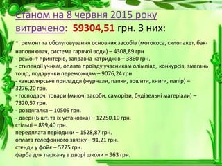 Станом на 8 червня 2015 року
витрачено: 59304,51 грн. З них:
- ремонт та обслуговування основних засобів (мотокоса, склопакет, бак-
наповнювач, система гарячої води) – 4308,89 грн
- ремонт принтерів, заправка катриджів – 3860 грн.
- стипендії учням, оплата проїзду учасникам олімпіад, конкурсів, змагань
тощо, подарунки переможцям – 9076,24 грн.
- канцелярське приладдя (журнали, папки, зошити, книги, папір) –
3276,20 грн.
- господарчі товари (миючі засоби, саморізи, будівельні матеріали) –
7320,57 грн.
- роздягалка – 10505 грн.
- двері (6 шт. та їх установка) – 12250,10 грн.
стільці – 899,40 грн.
передплата періодики – 1528,87 грн.
оплата телефонного звязку – 91,21 грн.
стенди у фойє – 5225 грн.
фарба для паркану в дворі школи – 963 грн.
 
