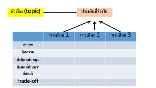 ทางเลือก 1 ทางเลือก 2 ทางเลือก 3
เหตุผล
กิจกรรม
ข้อคิดสนับสนุน
ข้อคิดที่เป็ นการ
ต่อแย้ง
trade-off
ประเด็นที่ห่วงใยหัวเรื่อง (topic)
 