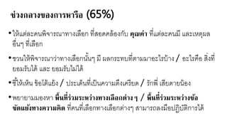 ช่วงกลางของการหารือ (65%)
•ใาหแต่ละคนพิจารณาทางเลือก ที่สอดคลหองกับ คุณค่า ที่แต่ละคนยี และเาตุผล
อื่นๆ ที่เลือก
•ชวนใาหพิจารณาว่าทางเลือกนั้นๆ ยี ผลกระทบที่ตายยาอะไรบหาง / อะไรคือ สิ่งที่
อยรับไดห และ อยรับไย่ไดห
•ชี้ใาหเา็น ขหอโตหแ หง / ประเด็นที่เป็นควายตึงเครี ด / รักพี่ เสี ดา นหอง
•พ า ายยองาา พื้นที่ร่วมระหว่างทางเลือกต่างๆ / พื้นที่ร่วมระหว่างข้อ
ขัดแย้งทางความคิด ที่คนที่เลือกทางเลือกต่างๆ สายารถลงยือปฏิบัติการไดห
 