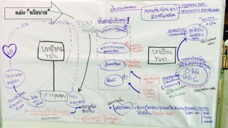 ผลัก “นโยบาย”
 