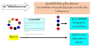 ดัน “ให้เป็ นเรื่องสาธารณะ”
ความคิดเห็นที่ได้
....................................
.......
....................................
.......
....................................
.......
ผูหคนในพื้นที่ ตื่นตัว ลุกขึ้นยายีส่วนร่วย
ในการลงยือจัดการกับประเด็น (ปัญาา)สาธารณะนั้นๆ ดหว
กาลังของเขาเอง
ผูหคนไย่ active
ไย่รับผิดชอบใน
ควายเา็นที่เสนอ
สื่อต่างๆ
ไย่ยั่นใจว่าคนจะ
เปลี่ นพฤติกรรย
ารือเปล่า
 