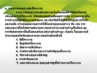 6. การนาเสนอและแสดงโครงงาน
การนาเสนอและการแสดงผลงานเป็นขั้นตอนที่สาคัญอีกขั้นตอน
หนึ่งของการทาโครงงาน เพื่อแสดงออกถึงผลิตผลความคิด ความพยายามใน
การทางานที่ผู้ทาโครงงานได้ทุ่มเท และเป็นวิธีทาให้ผู้อื่นได้รับรู้และเข้าใจถึง
ผลงานนั้น การเสนอผลงานอาจทาได้ในหลายรูปแบบต่างๆ กัน เช่น การ
แสดงผลงานโดยไม่มีการอธิบายประกอบการรายงานด้วยคาพูดในที่ประชุม
การจัดนิทรรศการโดยโปสเตอร์และอธิบายด้วยคาพูด เป็นต้น โดยผลงานที่
นามาเสนอหรือจัดแสดงควรประกอบด้วยสิ่งต่อไปนี้
1. ชื่อโครงงาน
2. ชื่อผู้จัดทาโครงงาน
3. ชื่ออาจารย์ที่ปรึกษา
4. คาอธิบายถึงที่มาและความสาคัญของโครงงาน
5. วิธีการดาเนินการที่สาคัญ
6. การสาธิตผลงาน
7. ผลการสังเกตและข้อสรุปสาคัญที่ได้จากการทาโครงงาน
 