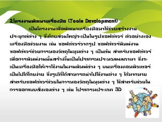 2.โครงงานพัฒนาเครื่องมือ (Tools Development)
เป็นโครงงานเพื่อพัฒนาเครื่องมือมาใช้ช่วยสร้างงาน
ประยุกต์ต่าง ๆ ซึ่งโดยส่วนใหญ่จะเป็นในรูปซอฟต์แวร์ ตัวอย่างของ
เครื่องมือช่วยงาน เช่น ซอฟต์แวร์วาดรูป ซอฟต์แวร์พิมพ์งาน
ซอฟต์แวร์ช่วยการมองวัตถุในมุมต่าง ๆ เป็นต้น สาหรับซอฟต์แวร์
เพื่อการพิมพ์งานนั้นสร้างขึ้นเป็นโปรแกรมประมวลผลภาษา ซึ่งจะ
เป็นเครื่องมือให้เราใช้งานในงานพิมพ์ต่าง ๆ บนเครื่องคอมพิวเตอร์
เป็นไปได้โดยง่าย ซึ่งรูปที่ได้สามารถนาไปใช้งานต่าง ๆ ได้มากมาย
สาหรับซอฟต์แวร์ช่วยในการมองวัตถุในมุมต่าง ๆ ใช้สาหรับช่วยใน
การออกแบบสิ่งของต่าง ๆ เช่น โปรแกรมประเภท 3D
 