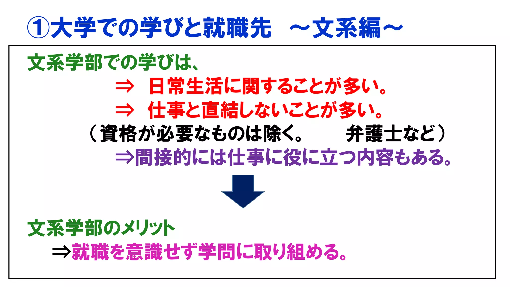 ①大学での学びと就職先 ～文系編～
文系学部での学びは、
⇒ 日常生活に関することが多い。
⇒ 仕事と直結しないことが多い。
（資格が必要なものは除く。 弁護士など）
⇒間接的には仕事に役に立つ内容もある。
文系学部のメリット
⇒就職を意識せず学問に取り組める。
 