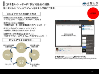 【参考】ダッシュボードに関する過去の議論
参考【第38回Tokyo webmining資料LT20140726用】
http://www.slideshare.net/koichirokondo/tokyo-webmining20140726
...
