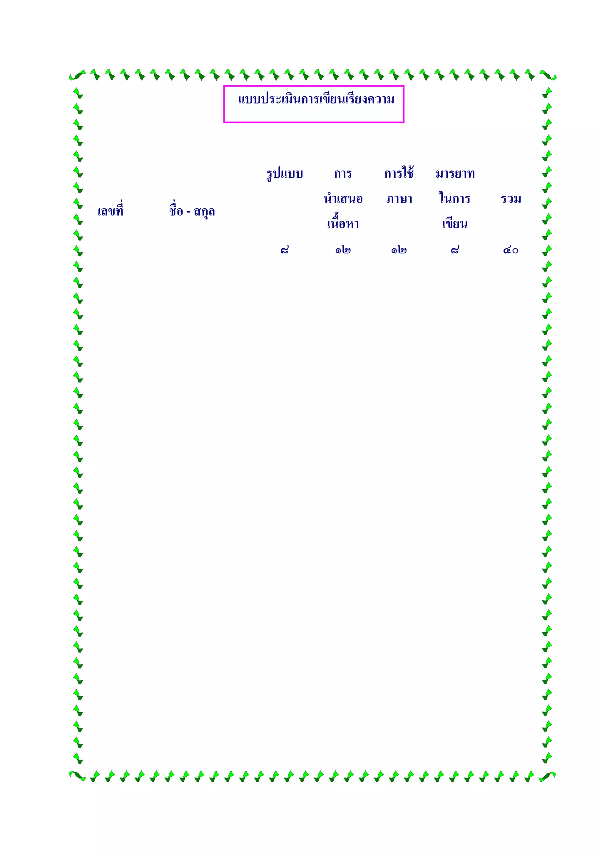 แบบประเมินการเขียนเรียงความ
เลขที่ ชื่อ - สกุล
รูปแบบ การ
นาเสนอ
เนื้อหา
การใช้
ภาษา
มารยาท
ในการ
เขียน
รวม
๘ ๑๒ ๑๒ ๘ ๔๐
 