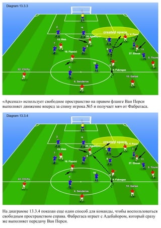 «Арсенал» использует свободное пространство на правом фланге Ван Перси
выполняет движение вперед за спину игрока №5 и получает мяч от Фабрегаса.
На диаграмме 13.3.4 показан еще один способ для команды, чтобы воспользоваться
свободным пространством справа. Фабрегаса играет с Адебайором, который сразу
же выполняет передачу Ван Перси.
 