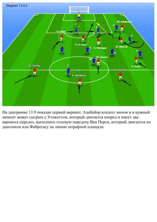 На диаграмме 13.9 показан первый вариант, Адебайор владеет мячом и в нужный
момент может сыграть с Уолкоттом, который двигается вперед и имеет два
варианта передач, выполнить голевую передачу Ван Перси, который двигается по
диагонали или Фабрегасу на линию штрафной площади.
 