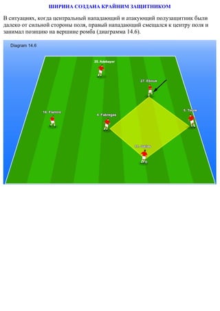 ШИРИНА СОЗДАНА КРАЙНИМ ЗАЩИТНИКОМ
В ситуациях, когда центральный нападающий и атакующий полузащитник были
далеко от сильной стороны поля, правый нападающий смещался к центру поля и
занимал позицию на вершине ромба (диаграмма 14.6).
 